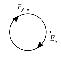 Rechts zirkular