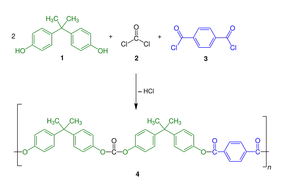 Schematische Präsentation der Herstellung eines Polyestercarbonats