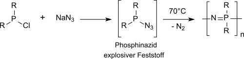 Polyphosphazene aus Phosphanaziden