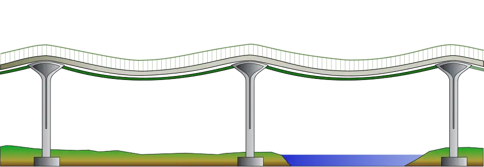 Diagramm einer mehrspannigen Spannbandbrücke