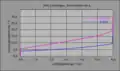 Potentialverteilung von WIG-Lichtbögen in Schutzgas­atmosphäre von Argon und Helium nach[4] zitiert in[1]