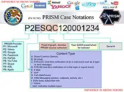 Interne Notationsregeln für die Bezeichnung einer PRISM-Abfrage