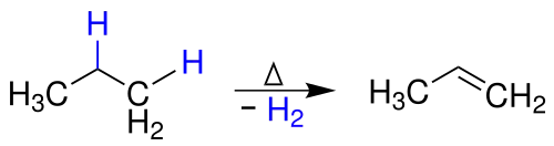 Propen-Synthese