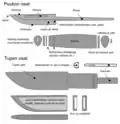 Schematischer Aufbau des klassischen puukko