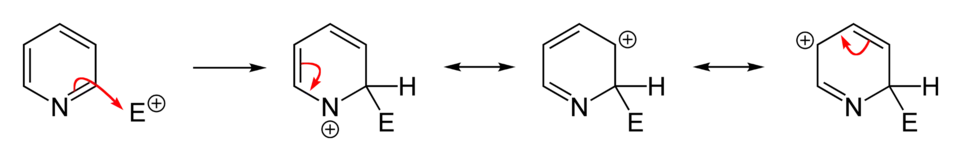 Substitution in 2-Position