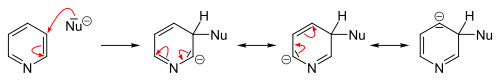 Nukleophile Substitution in 3-Position