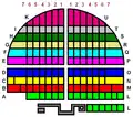 Mannheimer Schema, vereinfacht
