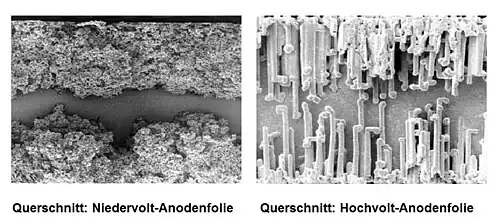 Die Anodenfolien von Al-Elkos werden elektrochemisch geätzt (aufgeraut), links: 10&nbsp;V-Niedervolt-Anodenfolie, rechts: 400-V-Hochvolt-Anodenfolie.