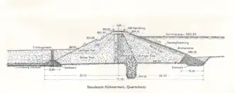Querschnitt