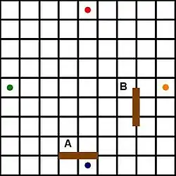 A = korrekte Blockade mit der Wand B = inkorrekt