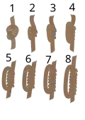Übersicht über Knotensymbole für Ziffern