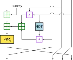 RC2