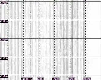 RJH77: Ende des Dauerträgers auf 20,5&nbsp;kHz