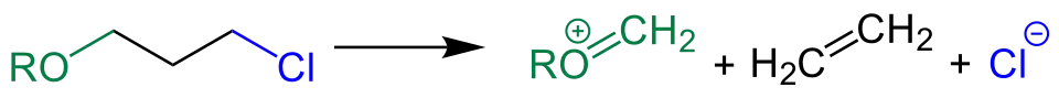 Reaktionsprinzip der Grob-Fragmentierung