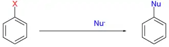 Generelles Reaktionsschema einer SRN1-Reaktion