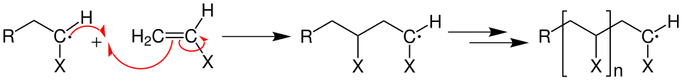 Mechanismus der Wachstumsreaktion bei einer radikalischen Kettenpolymerisation