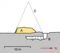 Nebenpyramide mit Unterbau (nach Valloggia): A: erhaltenes Mauerwerk B: Substruktur C: Pyramidenumriss