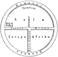 Schema nach Meyers Konversationslexikon, 1888, überarbeitet (geostet wie im Mittelalter)
