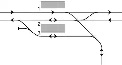 Gleisplan