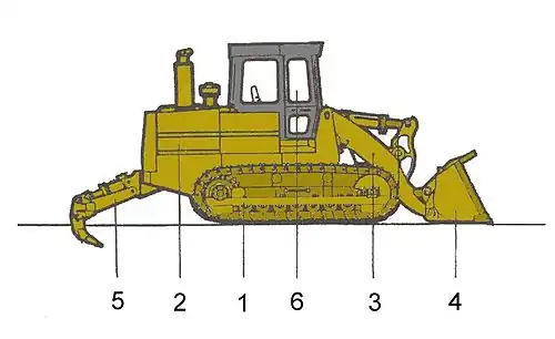 Schema Laderaupe