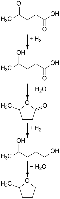 Reaktionsfolge von Lävulinsäure zu 1,4-PDO und 2-MeTHF