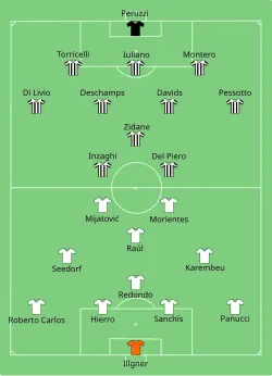 Aufstellung Real Madrid gegen Juventus Turin