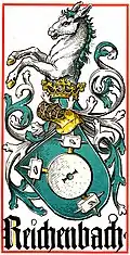 Wappengrafik von Otto Hupp im Münchener Kalender von 1906