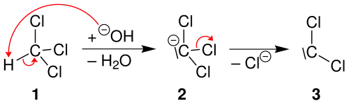 Mechanismus 1 Reimer-Tiemann-Reaktion
