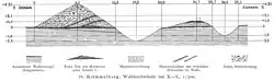 Schnitt durch Wall und Graben der Krimmelburg