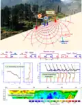 Umrisse der induzierten Polarisationsuntersuchung