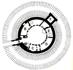 Grundriss: A – Tor; B – Gästegemach; C – Küche; D – Halle; E – Schlafgemach; F – Kapelle