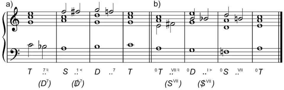 Hugo Riemanns Notenbeispiel zur Zwischenkadenz in der Vereinfachten Harmonielehre