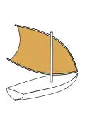 Krebsscherensegel
