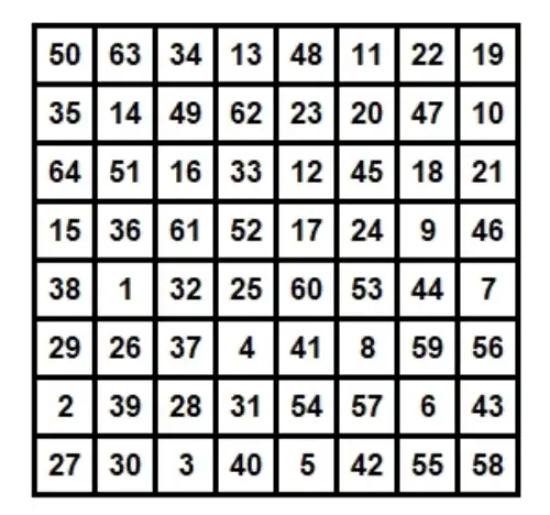 Semimagisches Rösselsprung-Quadrat