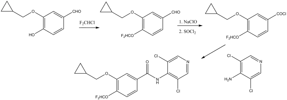 Synthese