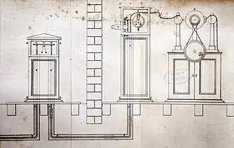 Sein elektro­stati­scher Tele­graf von 1816 (1823)
