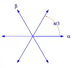 Root system A2