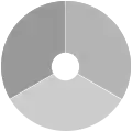 Niederlande – Low Visibility