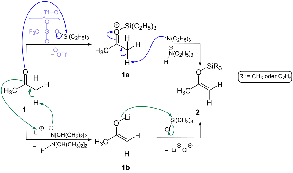 Reaktionsmechanismus der 1. Teilreaktion der Rubottom-Oxidation (Elektronenübergänge von Variante (a) in blau und von Variante (b) in grün)