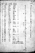 Alphabet