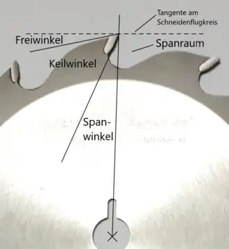 Sägezahnwinkel