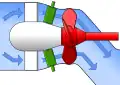 S-Turbine: Die Turbinen­welle führt durch das Saugrohr zum Generator