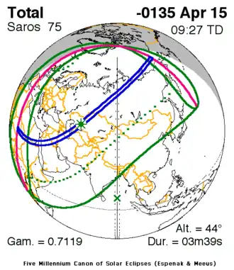 Der Verlauf der Sonnenfinsternis vom 15. April