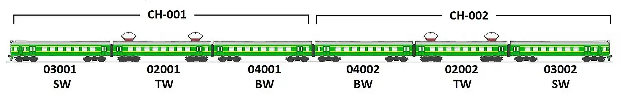 Diagramm zur Bildung eines elektrischen Zuges aus den Sektionen СН-001 und СН-002