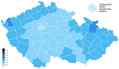 SPD