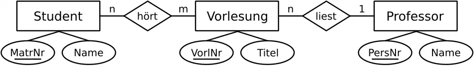 SQL-Beispiel