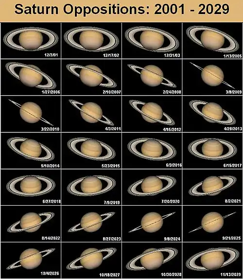 Saturnoppositionen