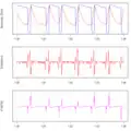 Ausschnitt des Strom- und Spannungssignals einer MAG-Kurzlichtbogen­schweißung, das Schallsignal und das berechnete Signal aus dem Strom- und Spannungssignal nach[25]