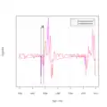 Vergleich des gemessenen und berechneten Schall­signals nach[25]