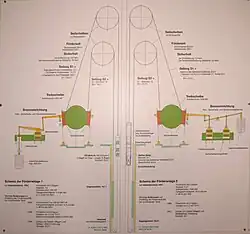 Schema der Förderanlage
